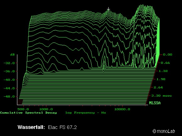 ELAC FS 67.2 - i-fidelity - waterfall